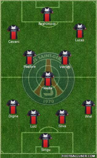 Paris Saint-Germain Formation 2014