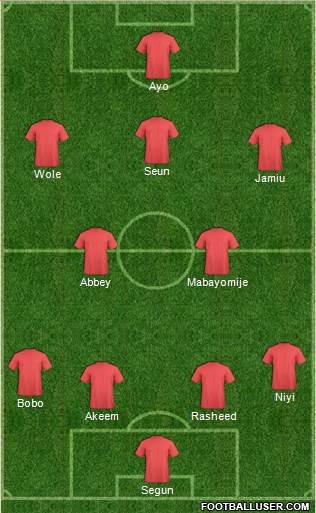 Arsenal Formation 2014