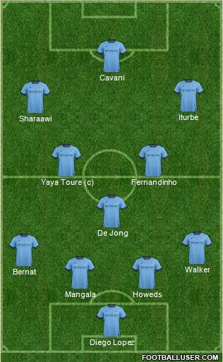Manchester City Formation 2014