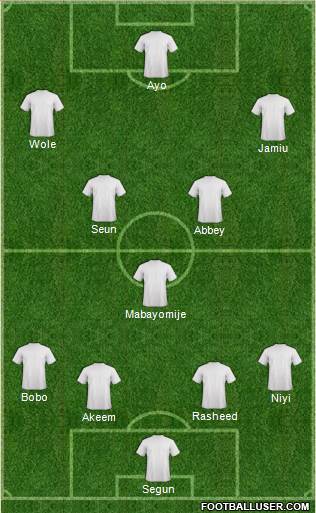 Arsenal Formation 2014