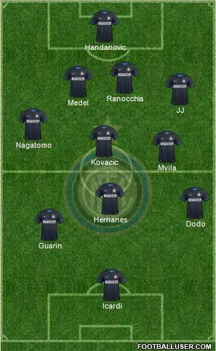 F.C. Internazionale Formation 2014