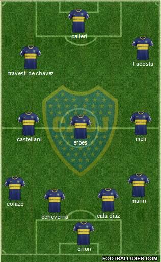 Boca Juniors Formation 2014