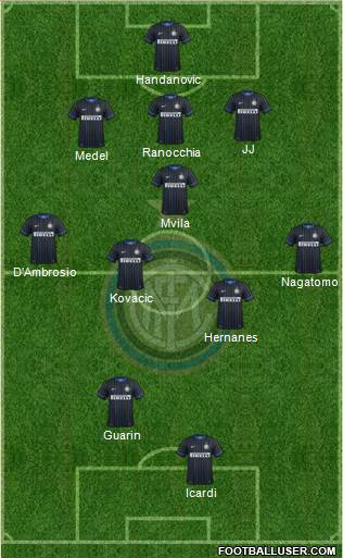 F.C. Internazionale Formation 2014