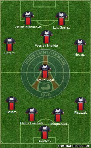 Paris Saint-Germain Formation 2014