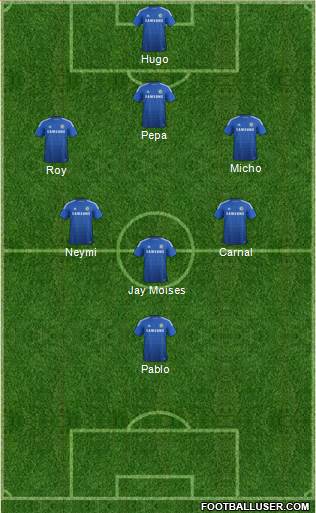 Chelsea Formation 2014