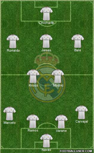 Real Madrid C.F. Formation 2014