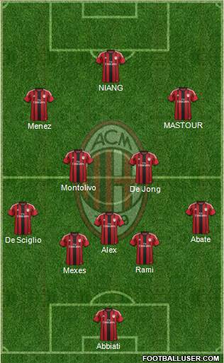 A.C. Milan Formation 2014