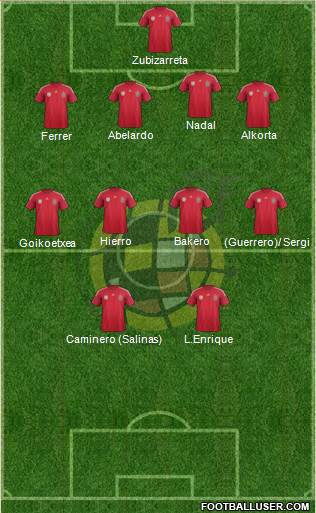 Spain Formation 2014