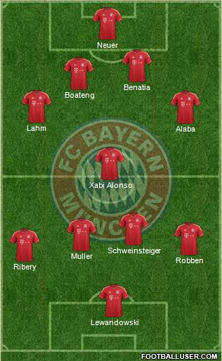 FC Bayern München Formation 2014