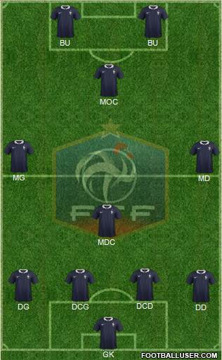 France Formation 2014