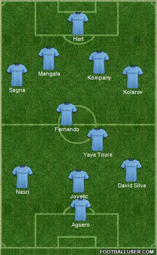 Manchester City Formation 2014