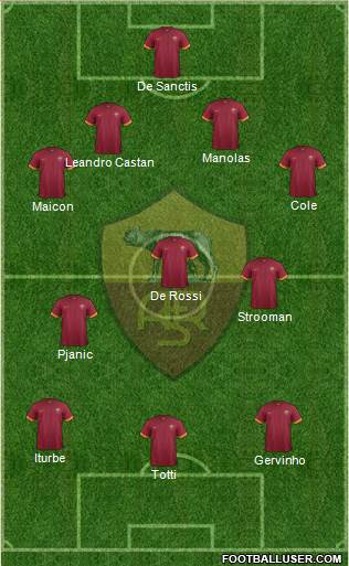 AS Roma Formation 2014