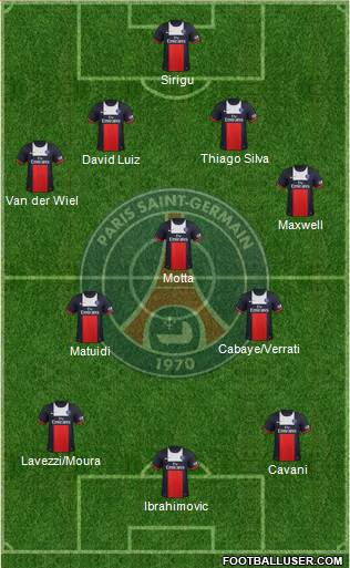 Paris Saint-Germain Formation 2014