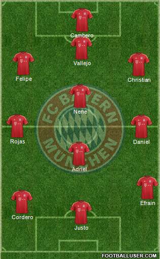 FC Bayern München Formation 2014