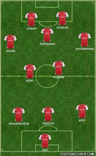 Arsenal Formation 2014