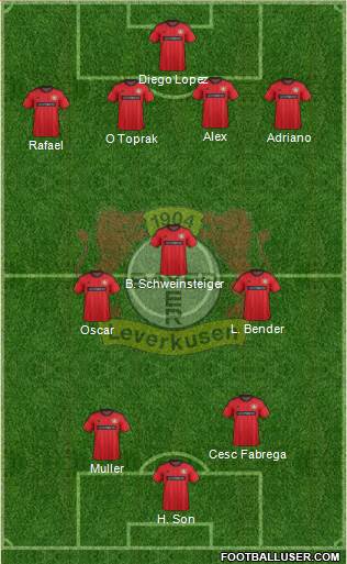 Bayer 04 Leverkusen Formation 2014