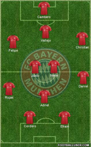 FC Bayern München Formation 2014