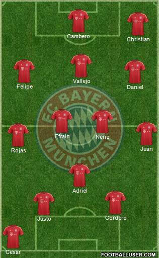 FC Bayern München Formation 2014
