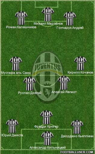 Juventus Formation 2014