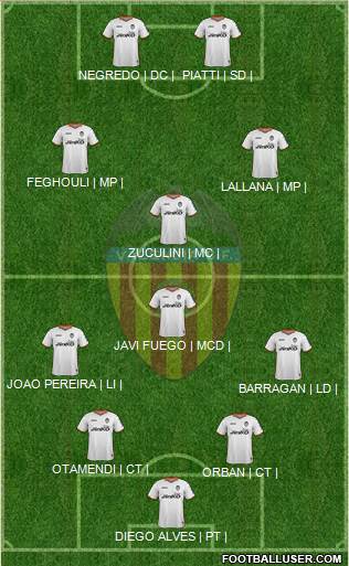 Valencia C.F., S.A.D. Formation 2014
