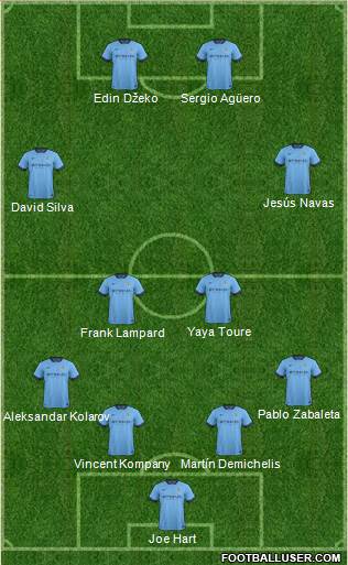 Manchester City Formation 2014