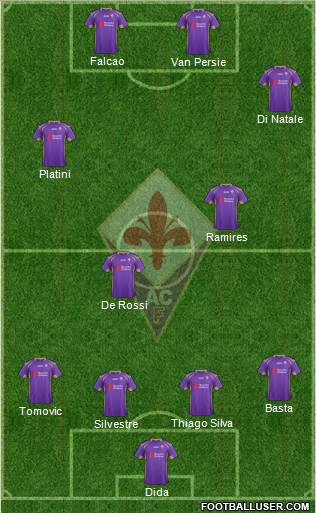 Fiorentina Formation 2014