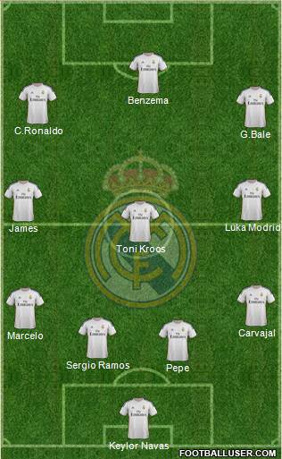 Real Madrid C.F. Formation 2014