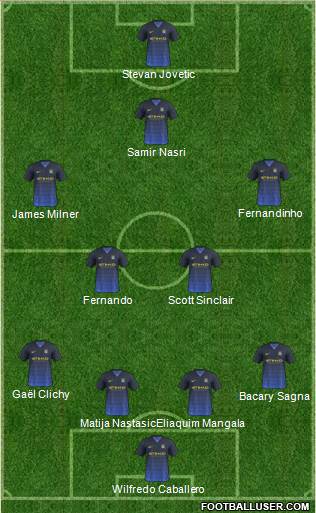 Manchester City Formation 2014