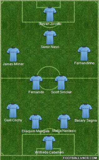 Manchester City Formation 2014