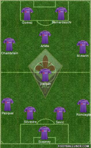Fiorentina Formation 2014