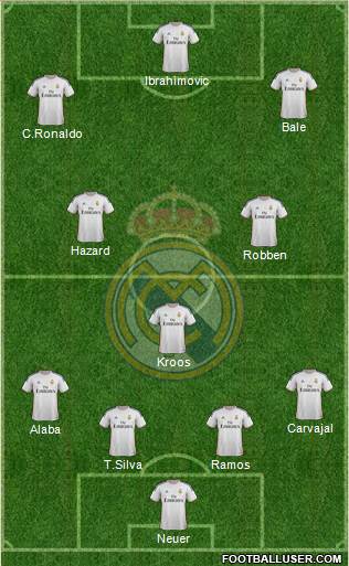 Real Madrid C.F. Formation 2014