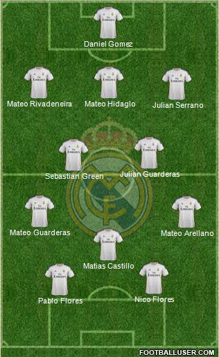 Real Madrid C.F. Formation 2014