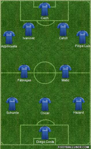 Chelsea Formation 2014