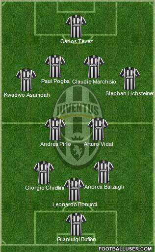 Juventus Formation 2014
