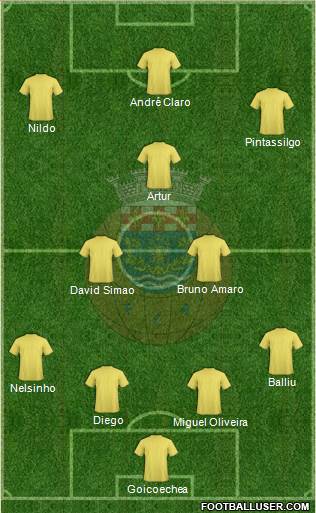 Futebol Clube de Arouca Formation 2014