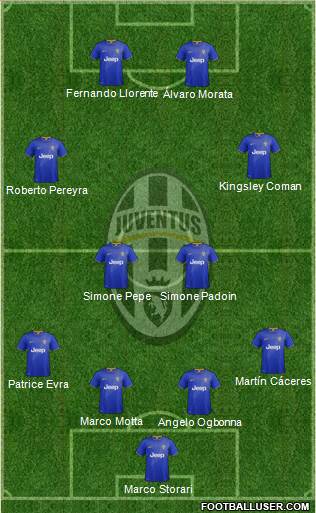 Juventus Formation 2014