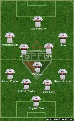São Paulo FC Formation 2014