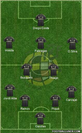 Spain Formation 2014