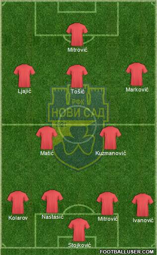 RFK Novi Sad Formation 2014