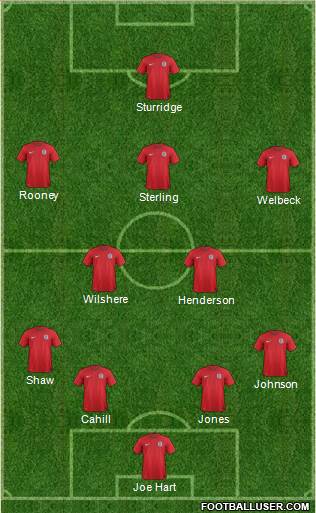 England Formation 2014
