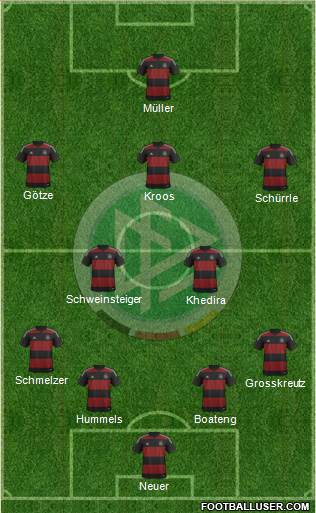 Germany Formation 2014