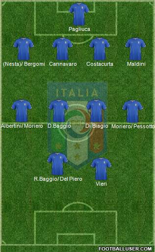Italy Formation 2014