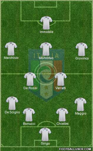 Italy Formation 2014