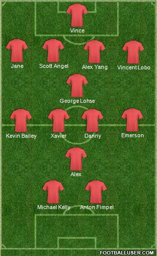 Perth Glory Formation 2014