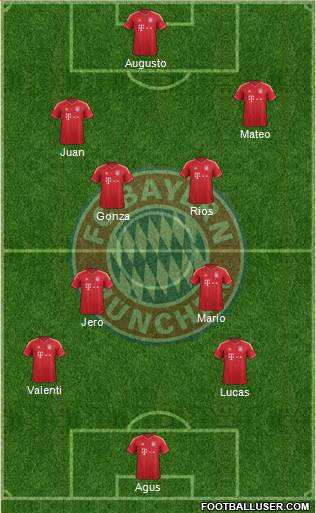 FC Bayern München Formation 2014