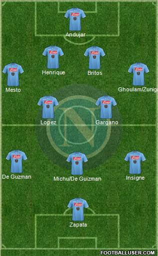 Napoli Formation 2014