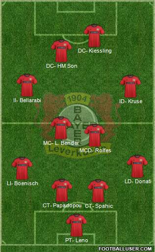 Bayer 04 Leverkusen Formation 2014