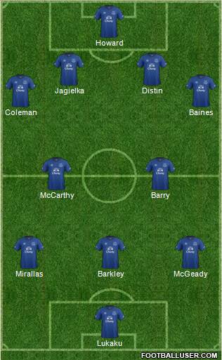 Everton Formation 2014