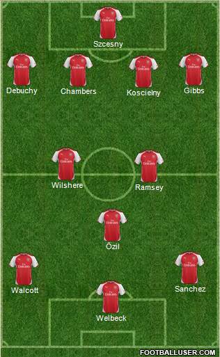 Arsenal Formation 2014