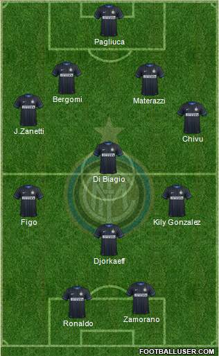 F.C. Internazionale Formation 2014
